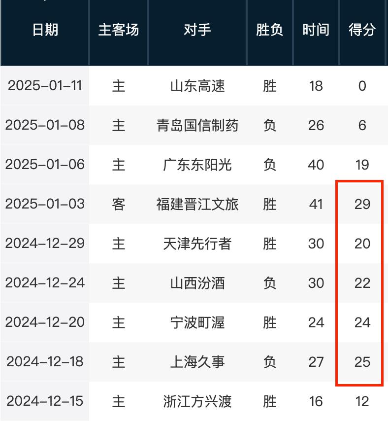 在比赛中